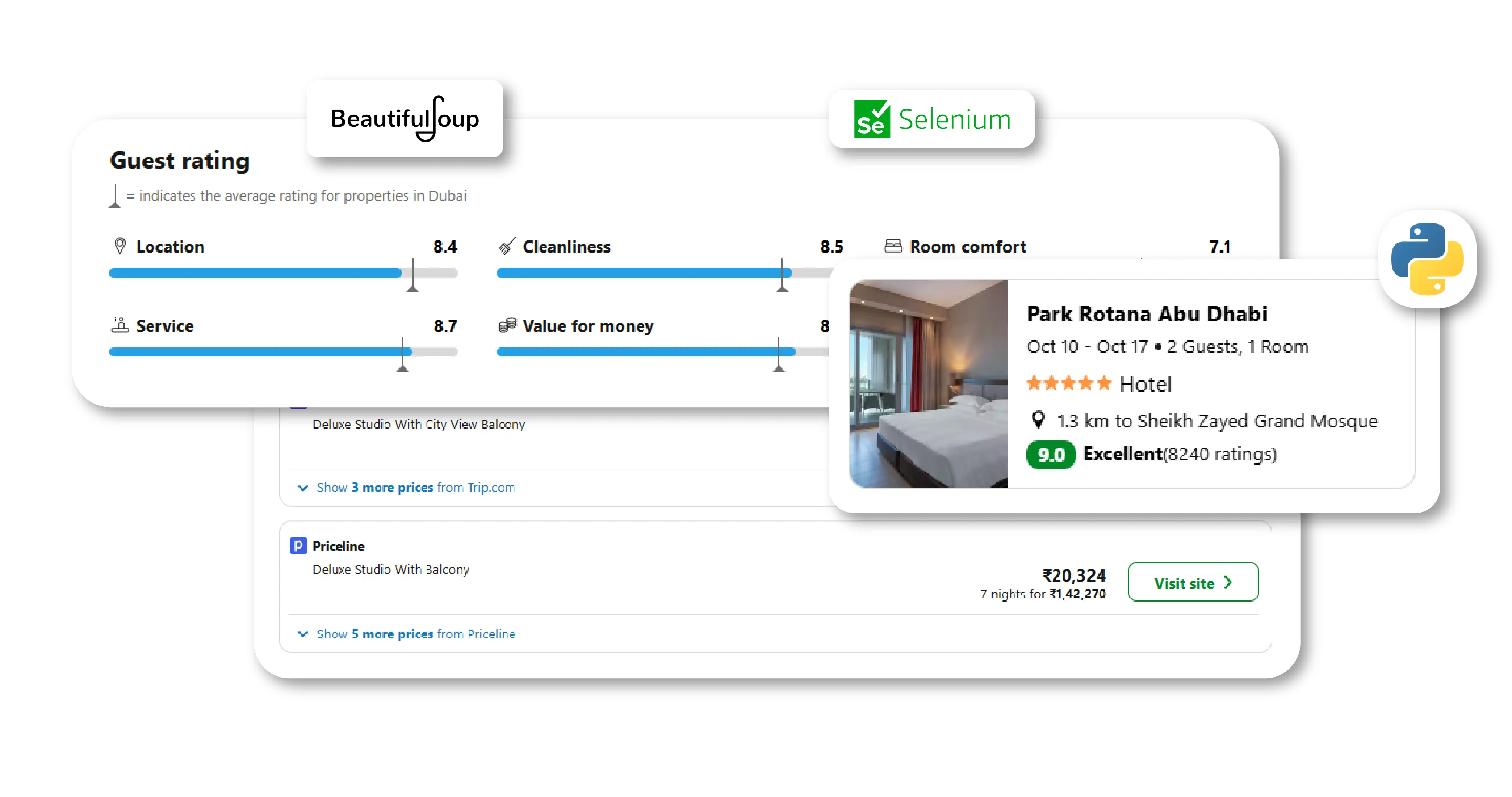 Techniques for Scraping Trivago Vacation Rental Data